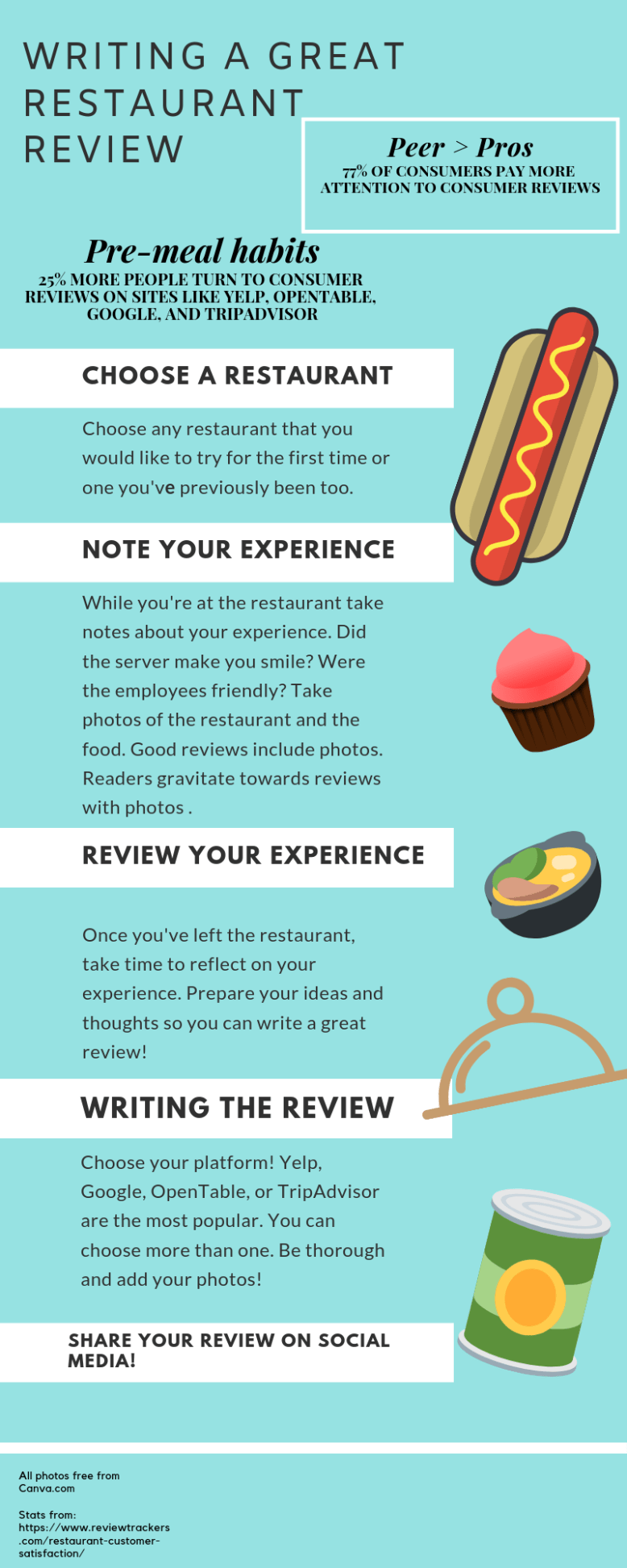 Restaurant Review-4